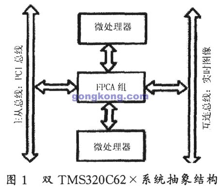基于DSP的数字图像处理