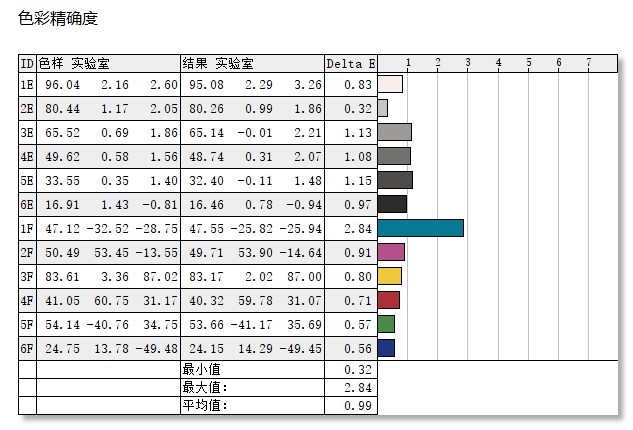 140W满功耗RTX 3060！华硕天选3笔记本评测：12代酷睿单/多核突飞猛进
