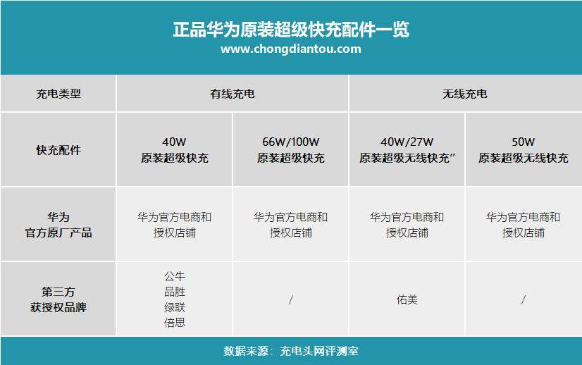 警惕廉价假冒伪劣充电产品危害,一文速懂如何购买快充正品-充电头网