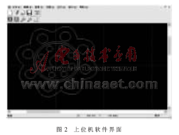 激光微加工系统及基于DSP+FPGA的控制单元的研究