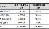 华兴源创拟收购欧立通100%股权