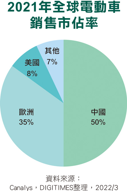 汽车大咖进场 欧洲电动车打造天下第一链
