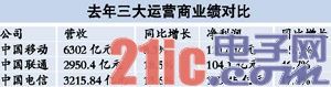 运营商掀流量降价战争客户 或致利润再下滑