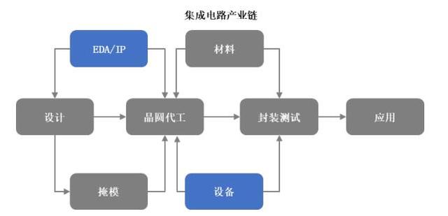 四家芯片EDA/IP公司，股权结构和上市遇到的五种问题