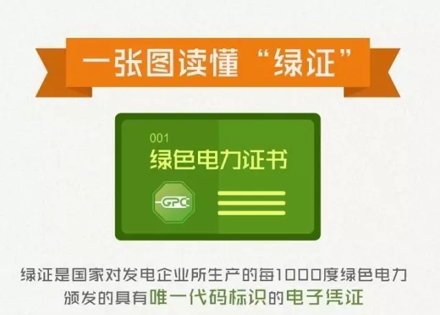 还不知道“绿证”? 快来看图补补吧