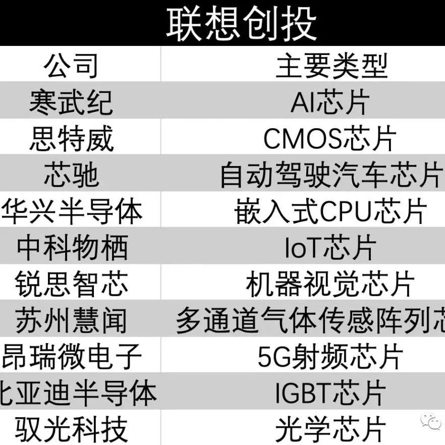 联想确定造芯! 全资半导体公司曝光，联想创投共投资了 10 家芯片公司