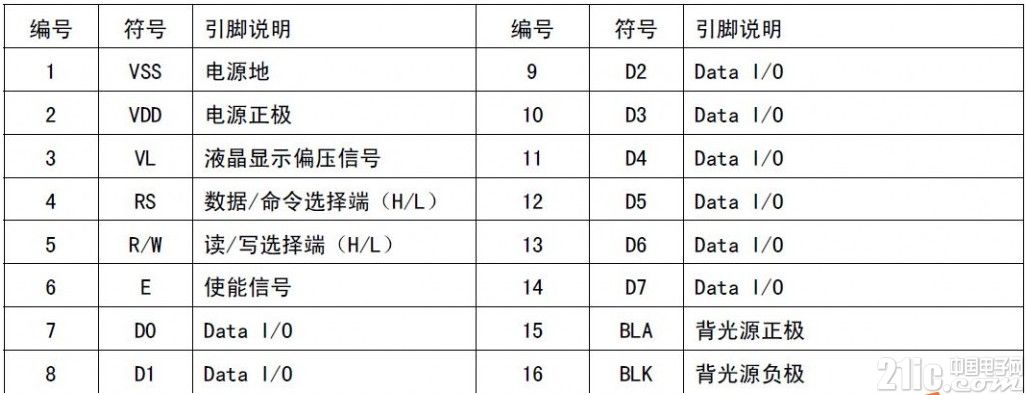 51单片机对LCD液晶显示器的控制