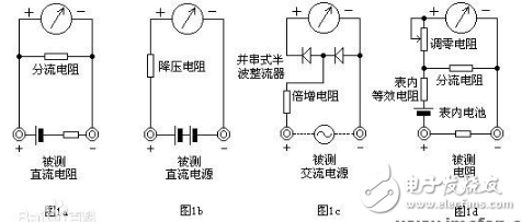 指针式万用表的测量功能有哪些（基本工作原理）