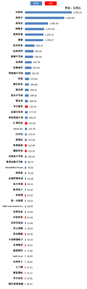 中美在哪些半导体细分领域，能够产生独角兽
