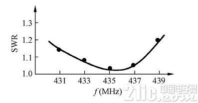 八木天线的原理分析_自制八木天线制作过程