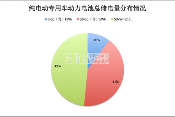 第四批新能源汽车推荐目录专用车产品分析,100%纯电动车型可获15万国补