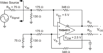 THS4511是1.6GHz、单位增益稳定、宽带、低噪声、低失真全差分放大器