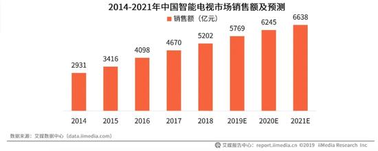 开机广告170万一天被叫停， 智能电视拿什么创收？