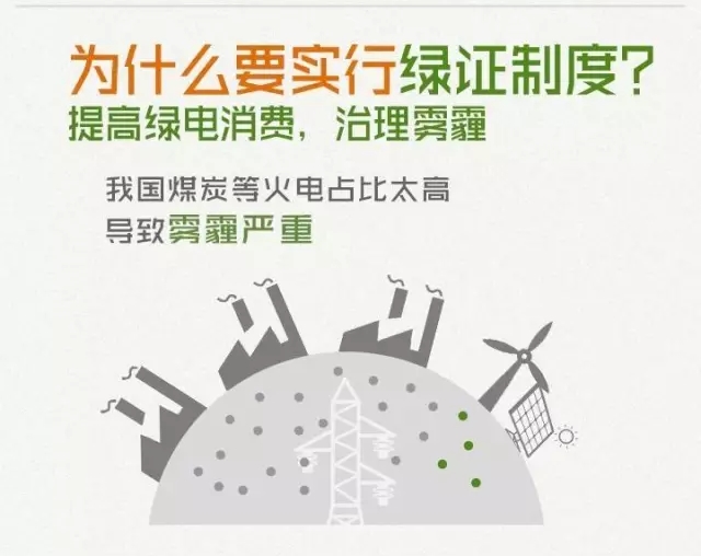 还不知道“绿证”? 快来看图补补吧