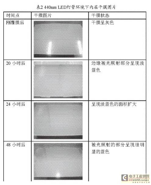 LED灯管对PCB光敏材料的影响（二）