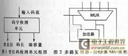 基于FPGA的并行可变长解码器的实现技术