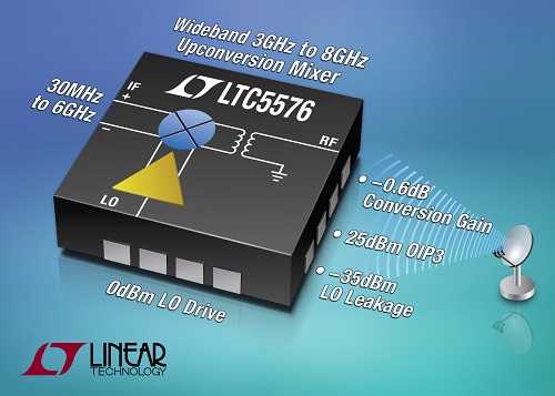 宽带 3GHz 至 8GHz 混频器 凭借 25dBm OIP3