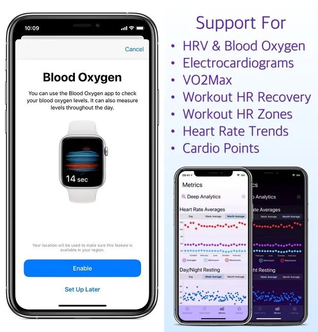 最新研究：Apple Watch 或可提前 7 天预判是否感染 COVID-19