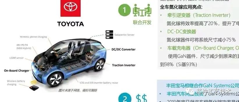 看一篇GaN的分析
