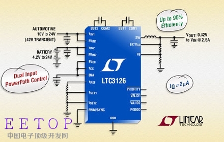 Linear推出2.5A、42V 同步降压型开关稳压器 LTC3126