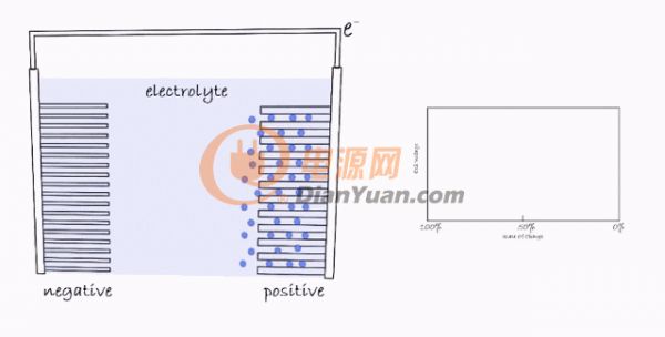 VOOC/Quick Charge/Pump Express Plus快充技术方案解析