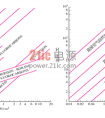 散热方案选择主要取决于逆变器功率