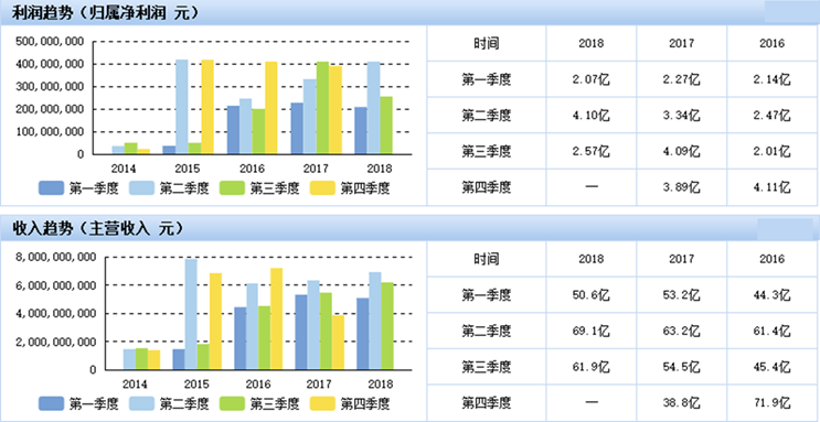 中国动力布局动力锂电，为军工电动化做铺垫？