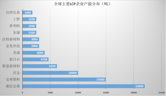 新基建风口上LCP产业链被热捧