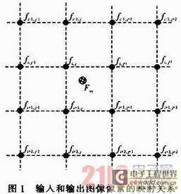 基于FPGA实现固定倍率的图像缩放