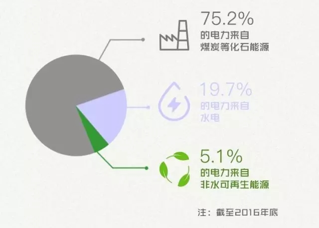 还不知道“绿证”? 快来看图补补吧