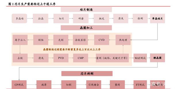 电子行业深度研究：自立自强，拥抱碳中和，探索元宇宙
