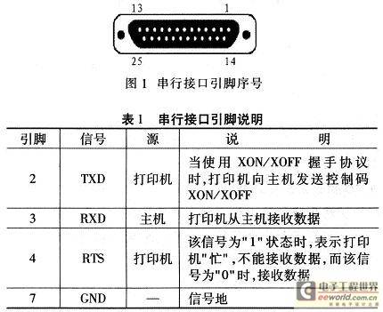 基于VHDL的TP UP-SF微型打印机控制器设计