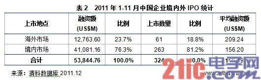 温州动车追尾事故集中调查阶段结束
