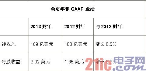 从360改默认搜狗浏览器再看互联网黑暗森林