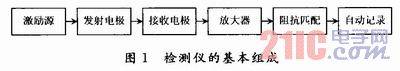 WSJY-2型屋面渗漏检测仪的设计