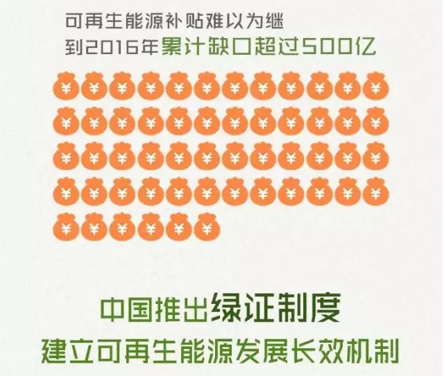 还不知道“绿证”? 快来看图补补吧