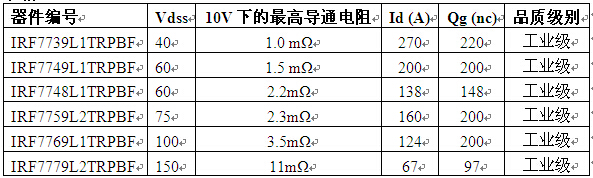 IR为工业应用推出大罐式DirectFET MOSFET系列