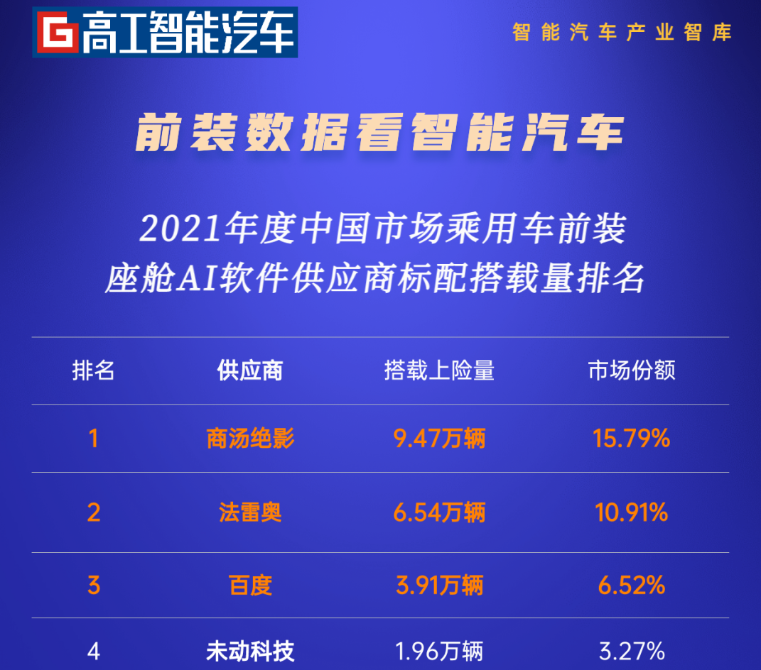 商汤绝影再下一城,赋能本田中国首款纯电系列新车发布