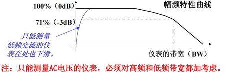 Picoscope示波器学习笔记一