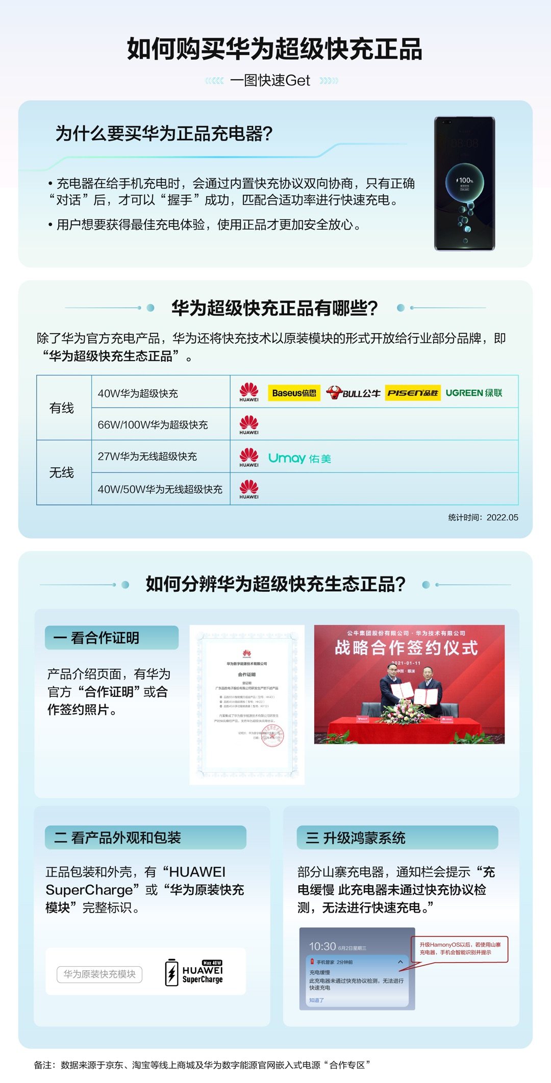 警惕廉价假冒伪劣充电产品危害,一文速懂如何购买快充正品-充电头网