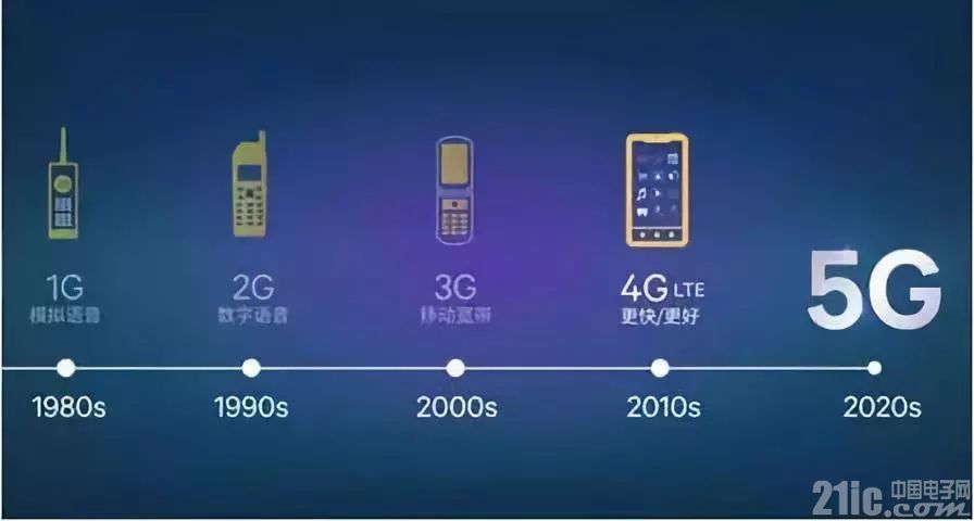 5G到来！无人驾驶汽车发展之路将更加宽阔！