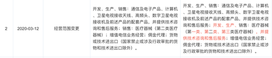 (来源:天眼查)