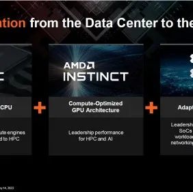 498亿美元，AMD完成对赛灵思的收购
