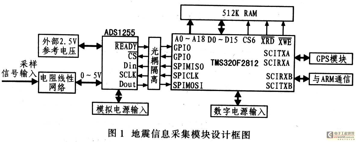 基于ADS1255的地震信息采集模块设计