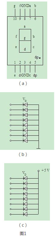 什么是单片机用LED接口？