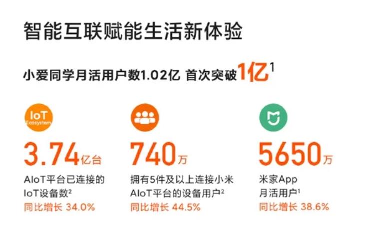 AloT连接3.74亿？小米搞物联网系统比鸿蒙有优势