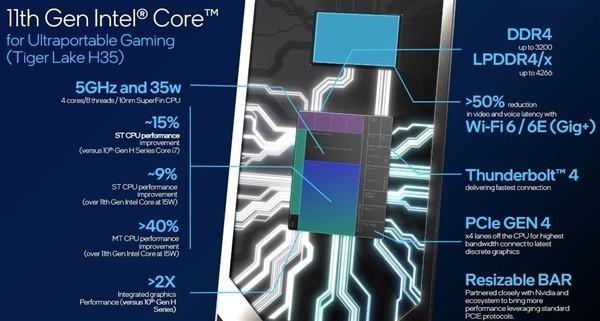 AMD、英特尔和英伟达“开战”：相继推出迄今为止各自的最强芯片