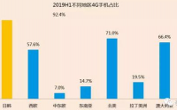 小米要豪赌5G时代，蓄势待发却被浇冷水?
