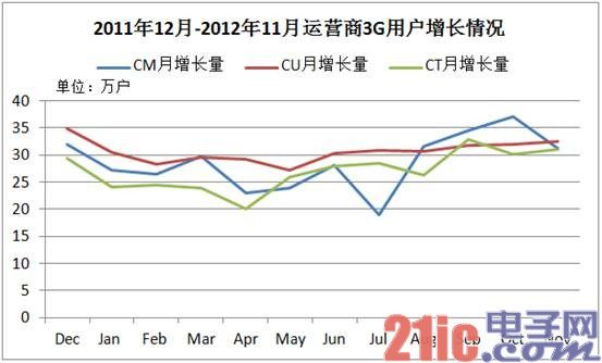 “尴尬的电信业”引发网上热议