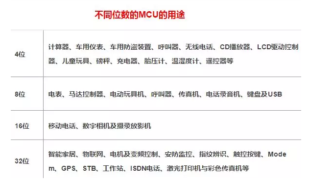 消费类MCU真的不行了吗？